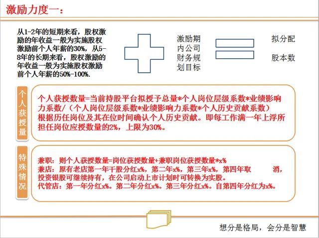 浜嬩笟鍚堜紮浜鸿繍浣滄ā寮忓強鏋舵瀯璁捐,浜嬩笟鍚堜紮浜簆pt