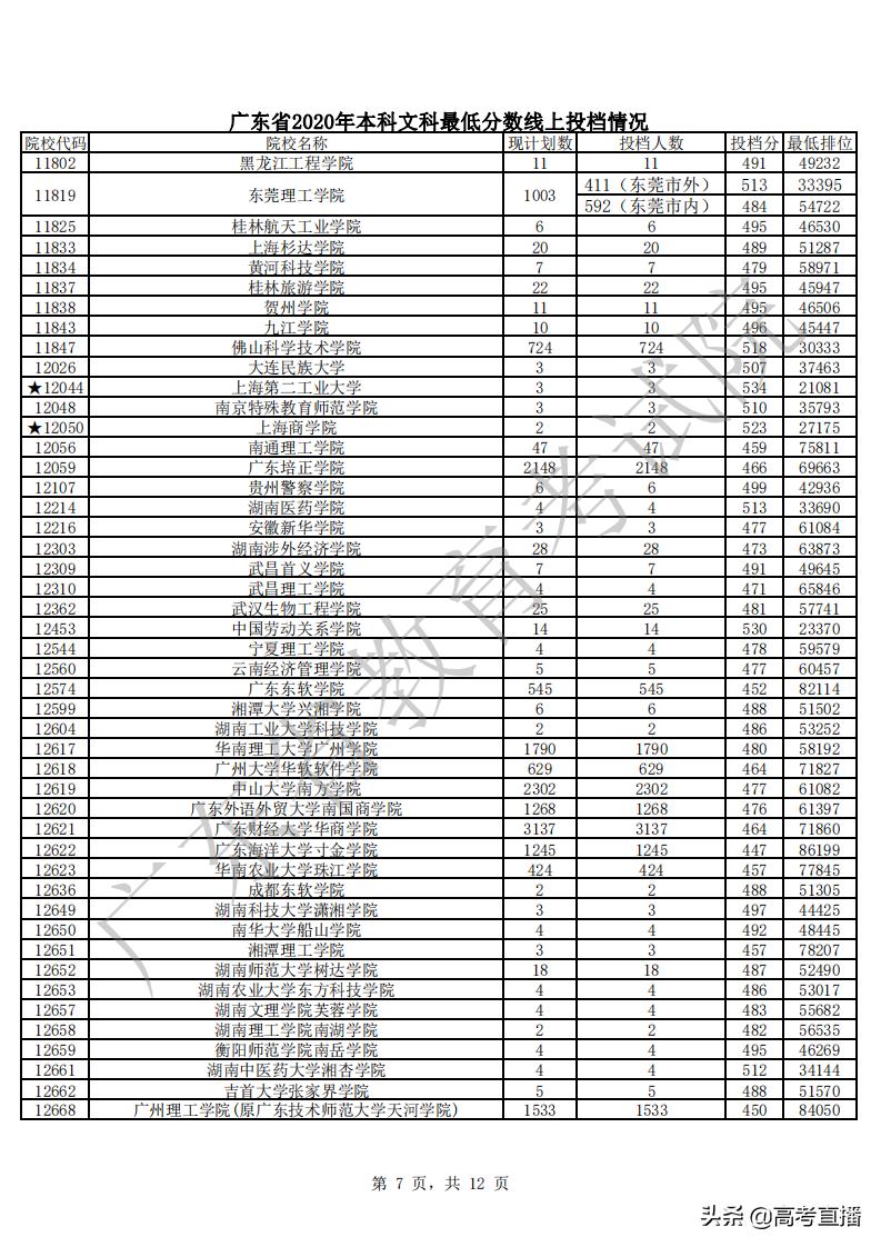430分捡漏中山大学,广东高考500分捡漏