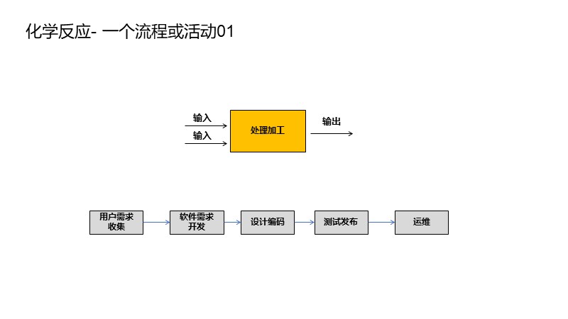 制作一图读懂的ppt模板,空白ppt到精美ppt模板制作