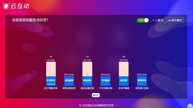 虎年年会策划创意方案ppt,2024年年会互动游戏