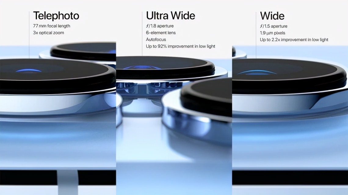 iphone13和iphone13promax区别,iphone13现在值得入手吗