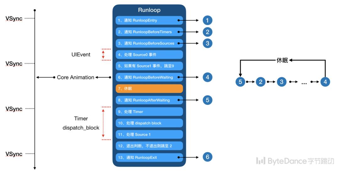 ios系统崩溃代码解析,ios系统安全漏洞