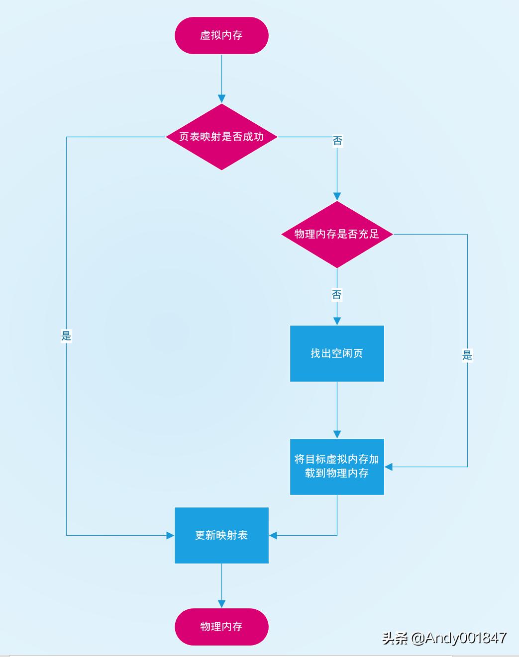 16g物理内存虚拟内存设置多少合适,物理内存8g虚拟内存怎么调