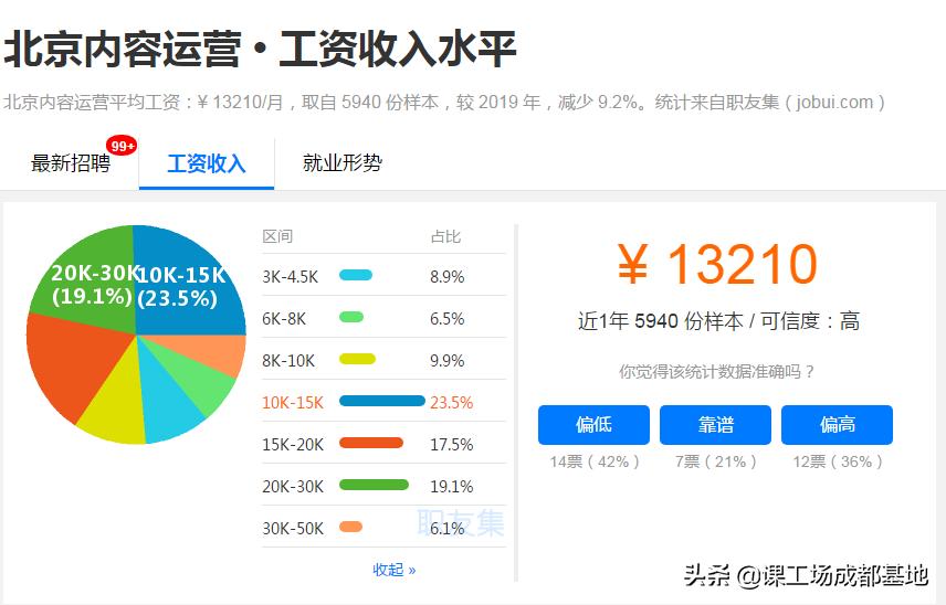 非科班出身转行it难吗好找工作吗,0基础可转行的岗位
