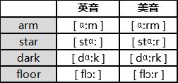 英语美音和英音的区别,英语学习英音和美音区别