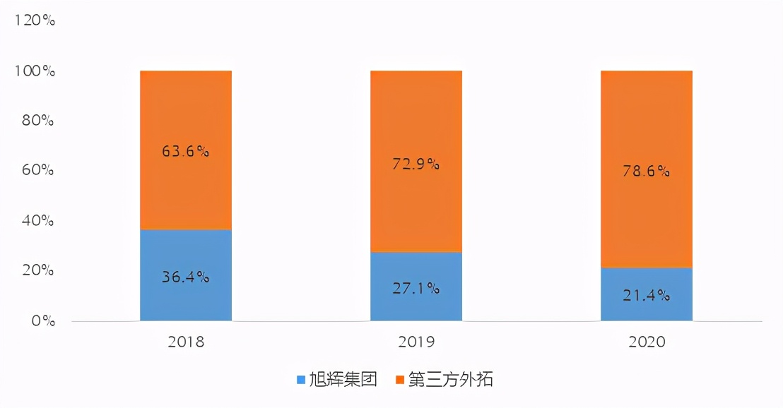 旭辉永升服务获评2021中国物业服务百强企业TOP11