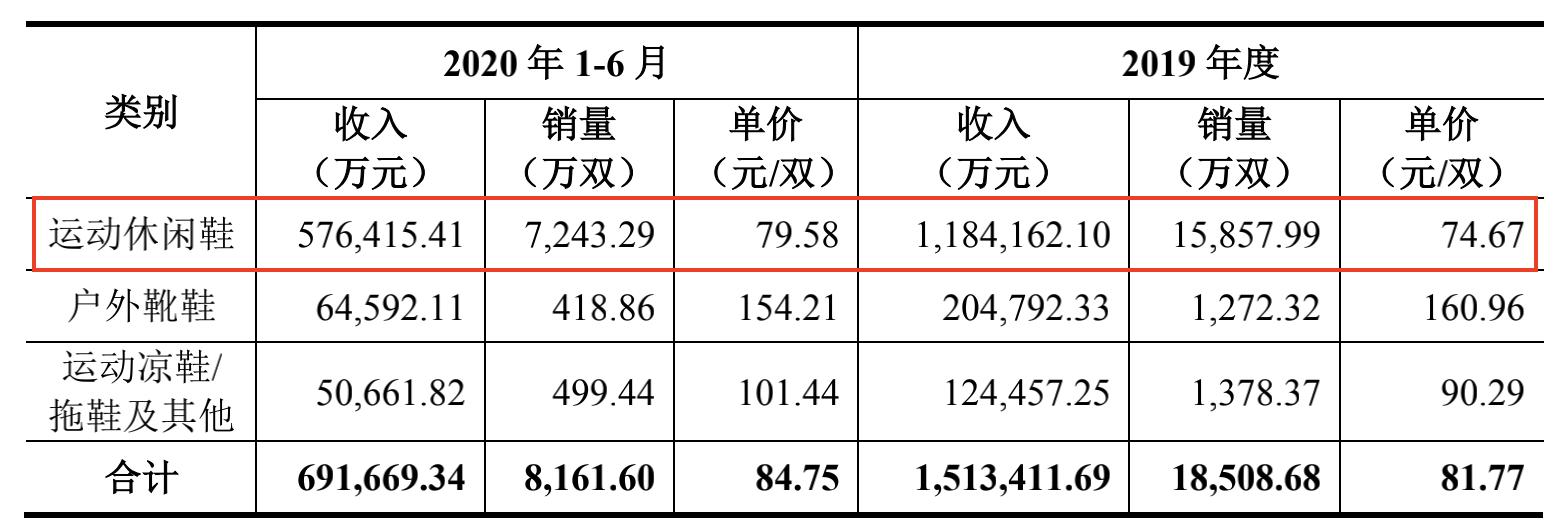 华利集团代工耐克,一双nike的成本