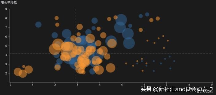 微会动资讯:想做好运营这些数据分析方*论法**要掌握
