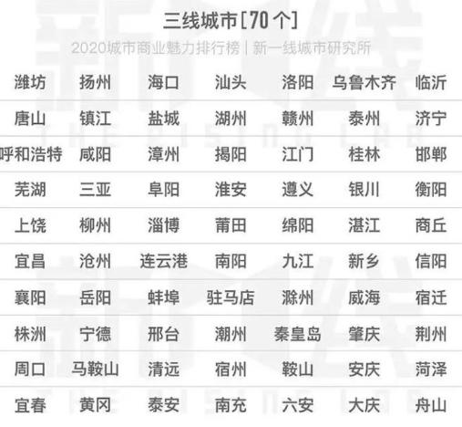 常德未来会成为一线城市吗,常德是几线城市最新排名