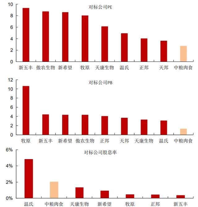 中粮肉食价值分析:性价比最高的猪肉股是他吗