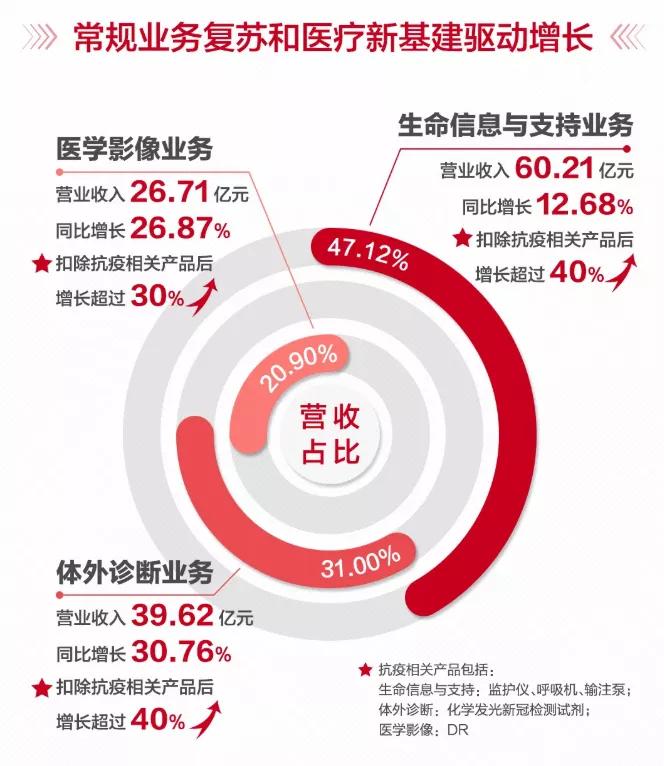 迈瑞医疗股价大跌原因,大牛解读迈瑞医疗业绩超预期