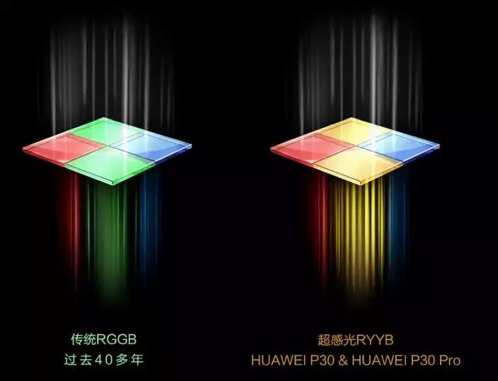 华为数字化蝶变,揭秘华为数字化转型大格局