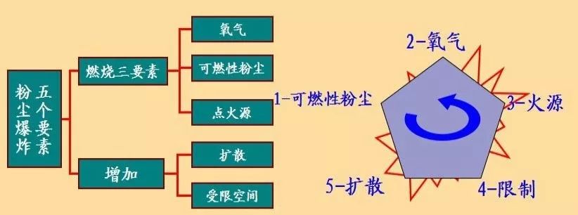 面粉爆炸极限是多少,面粉和火真的能爆炸吗实验视频
