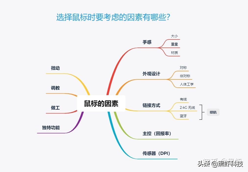 电脑组装升级硬件,如何用很低的预算组装一台电脑