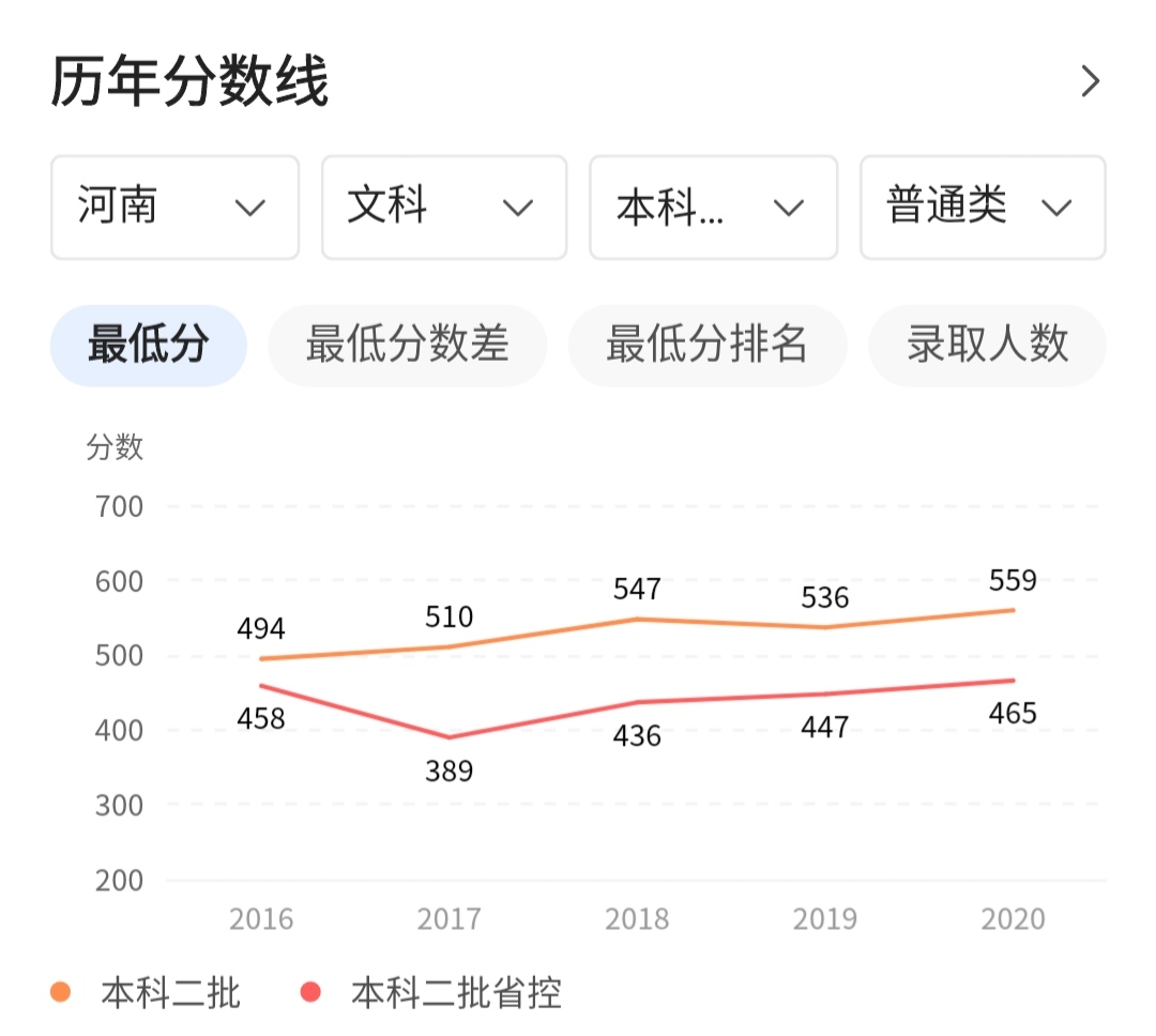 江门五邑大学难考吗,江门五邑大学值得去吗
