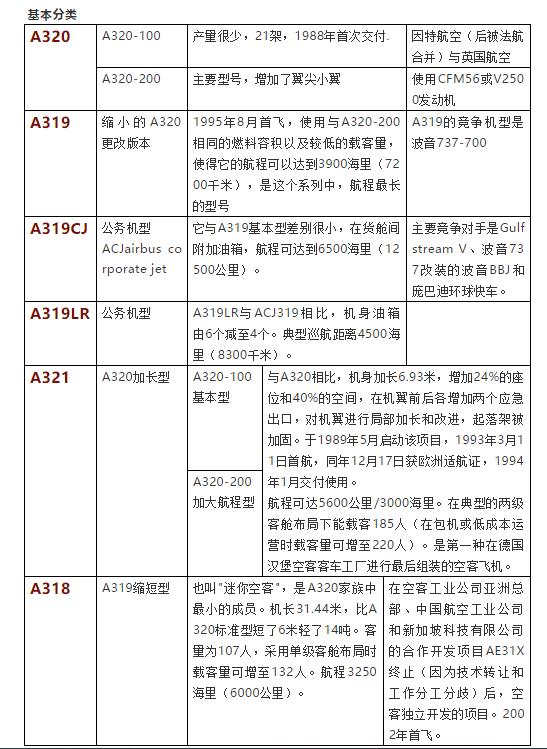空客320洲际航线,客机787和空客320哪个好