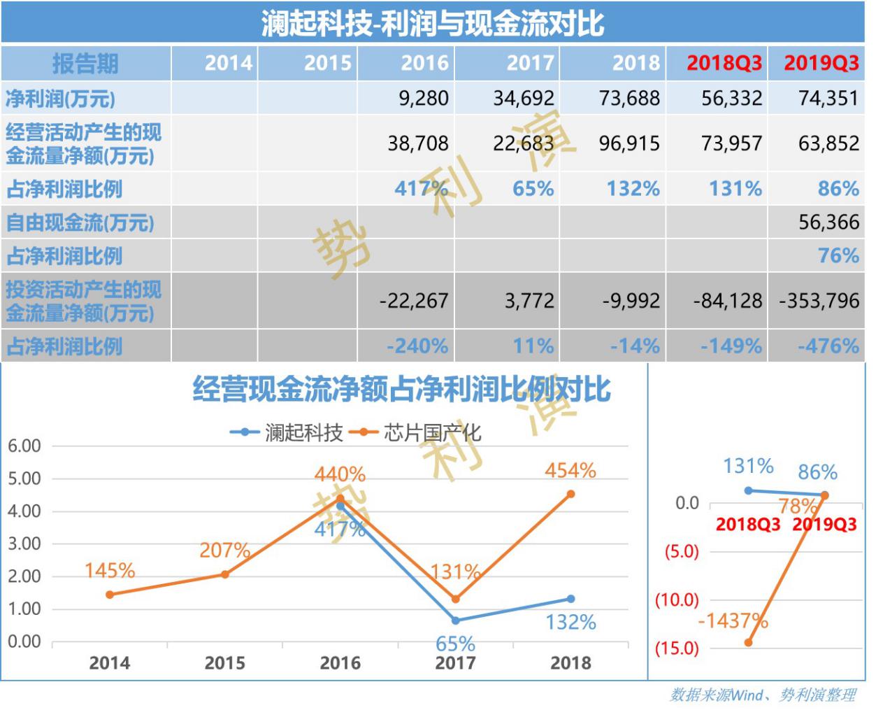 澜起科技万亿市值,澜起科技存储器芯片
