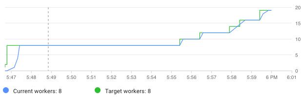 数据科学分析项目,数据科学与大数据技术工程项目