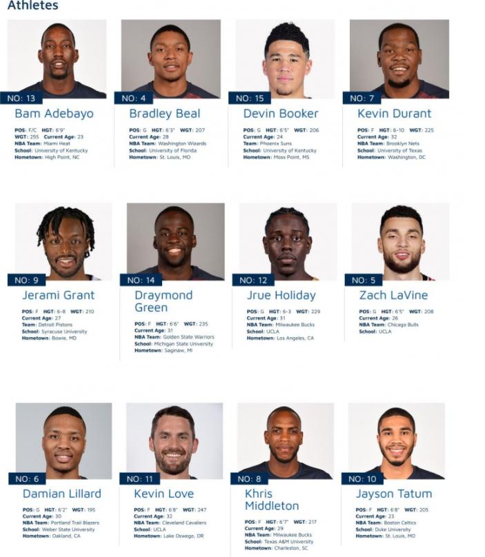 阿杜领衔！美国男篮12人大名单出炉，一人选10号球衣接班科比