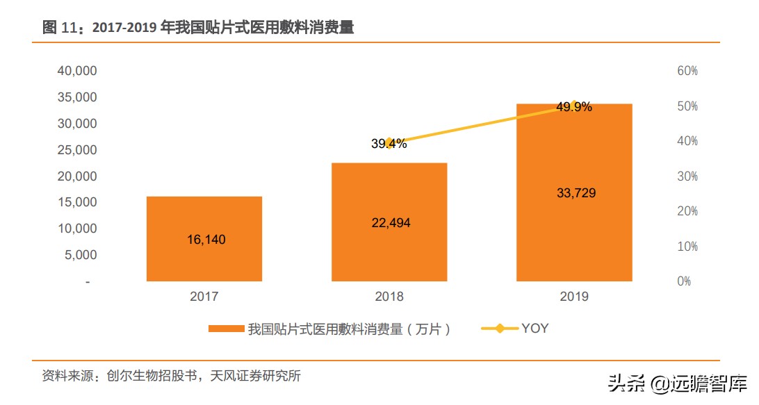 重组胶原蛋白未来趋势,胶原蛋白重组是高端产业吗