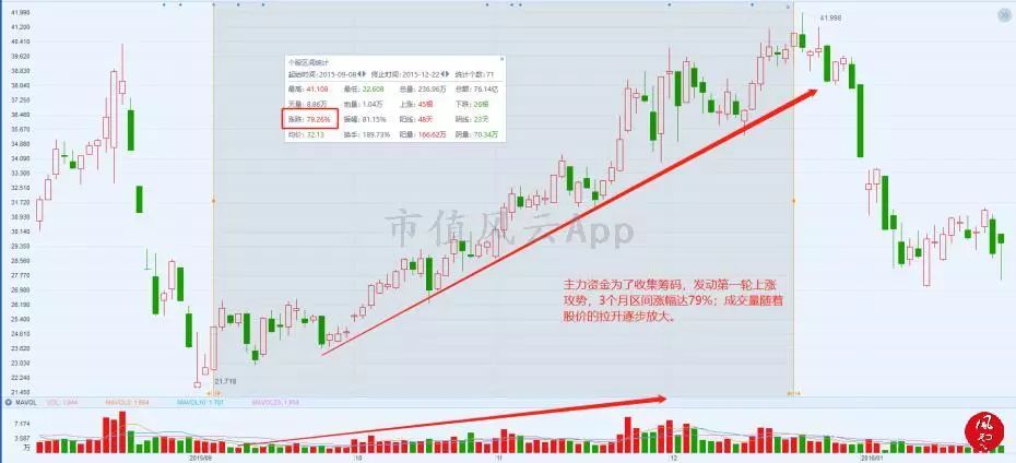 人气妖股龙虎榜复盘,龙虎榜风云复盘视频