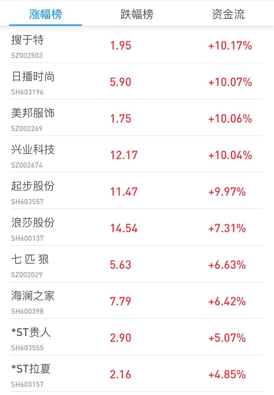 HM“作死”，美邦、拉夏贝尔们能“咸鱼翻身”吗？