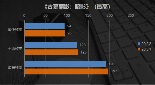 amd显卡驱动肾上腺素版win10,性能暴增amd发布肾上腺素版驱动