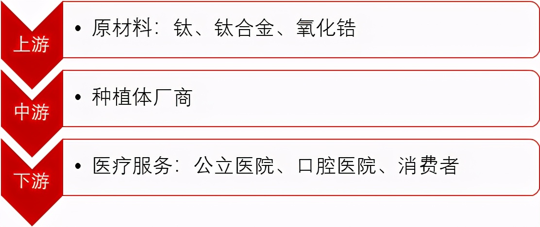 韩国与美国的牙种植体哪个好,韩国与国产的牙种植体的差别