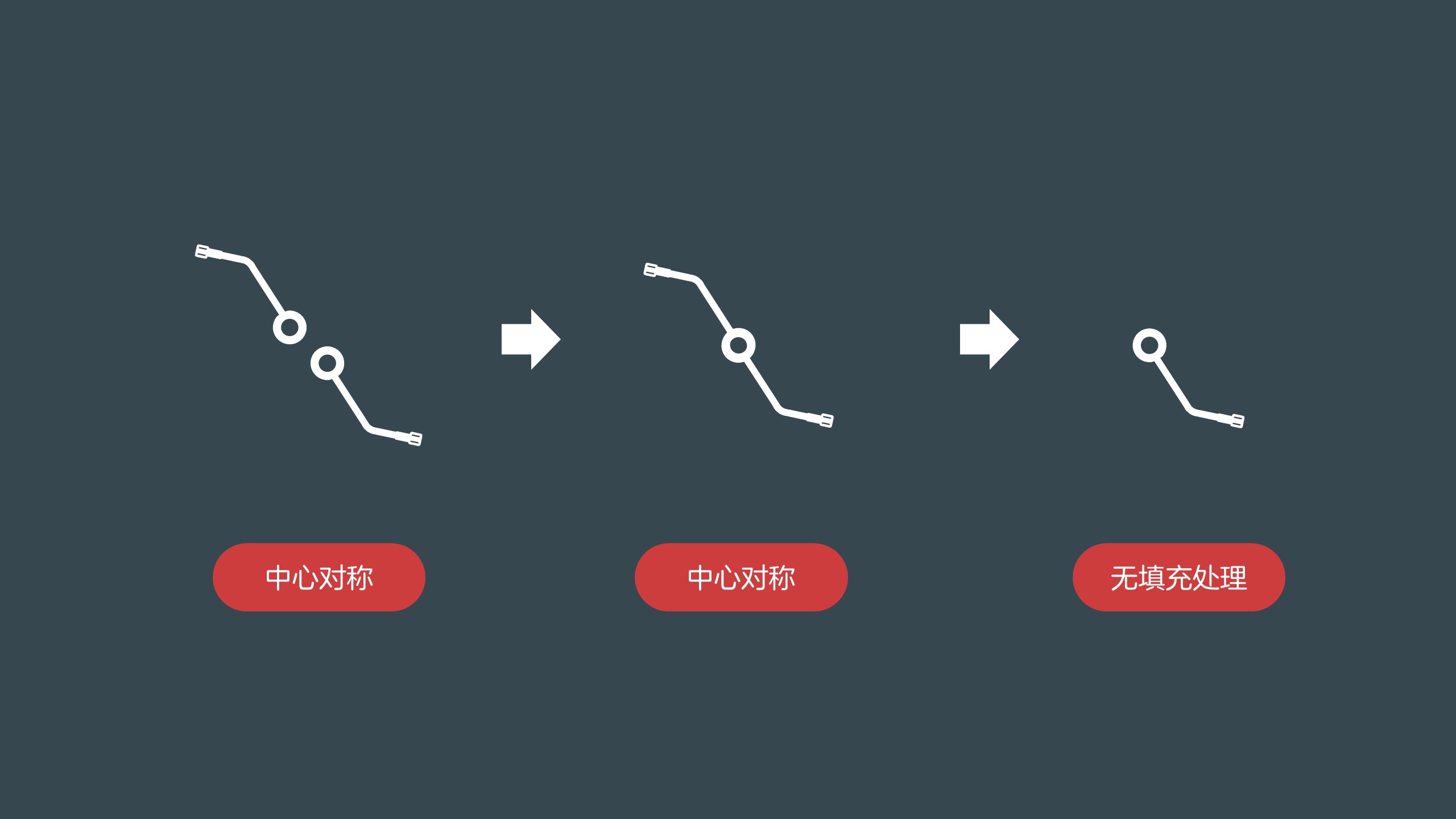 多媒体使用小技巧,多媒体怎么使用幻灯片