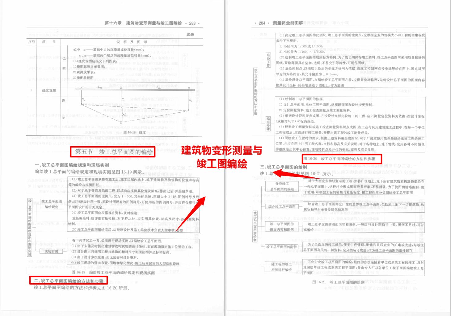零基础做化验员看不懂标准,初学测量员理论知识