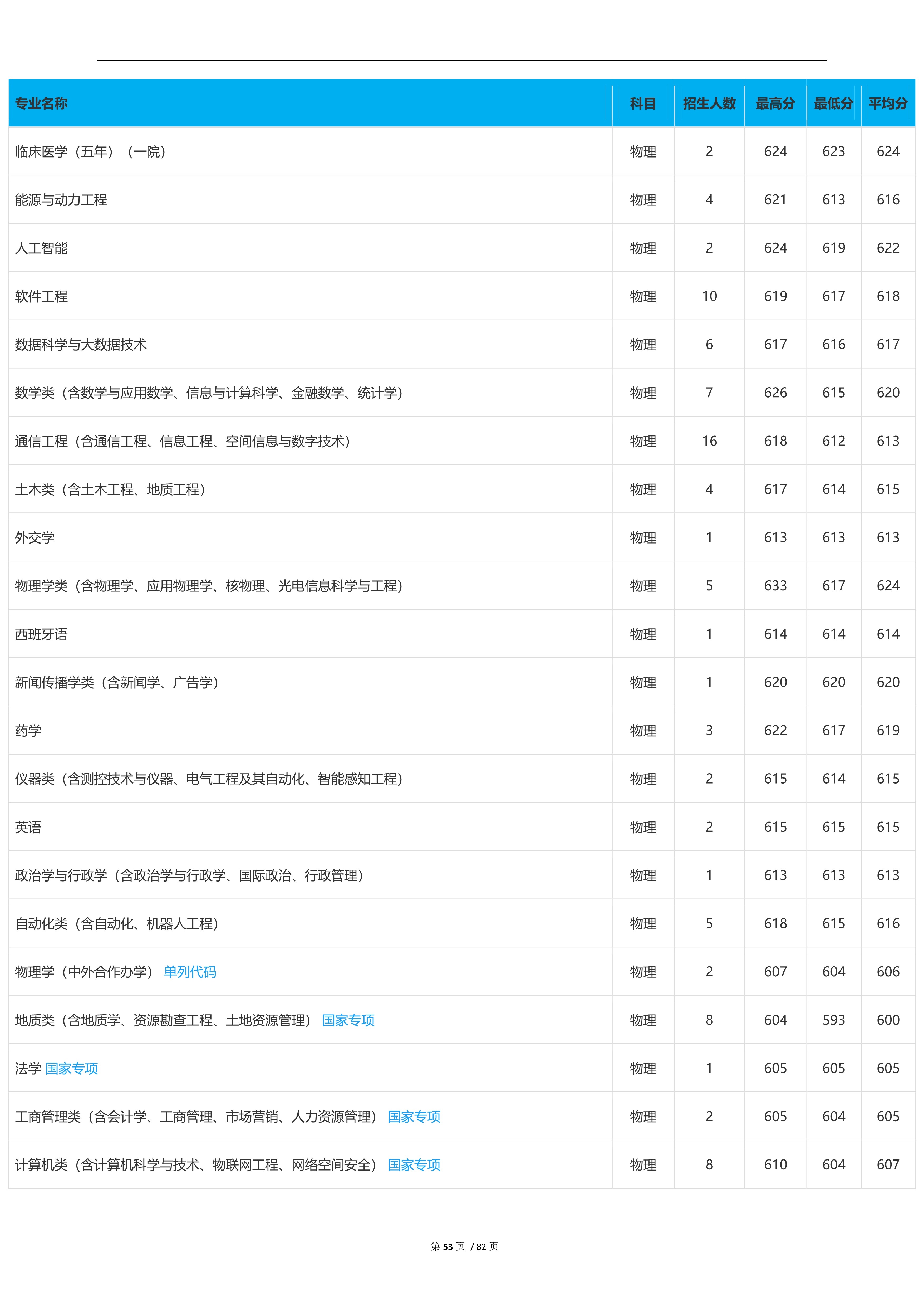 2023高考吉林大学,2023年吉林省高考院校