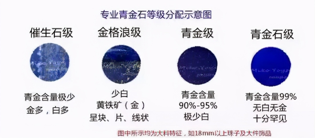 青金石珠链颜色如何搭配,青金石怎么搭才最洋气