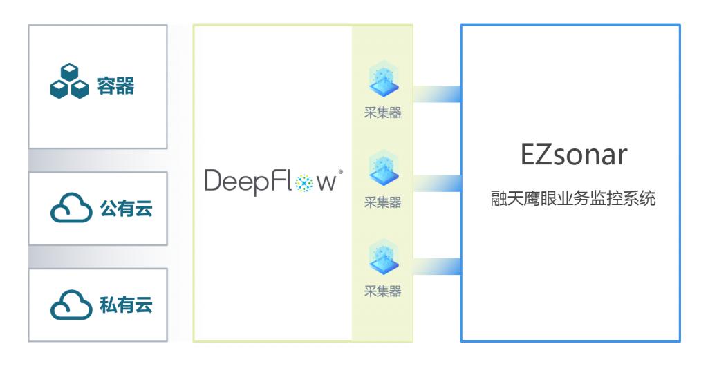 云杉网络与华青融天推出容器监控联合解决方案