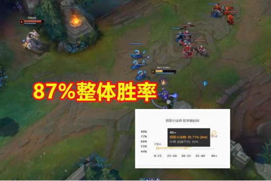 英雄联盟后期唯一的真神卡萨丁,英雄联盟最新更新卡萨丁削弱