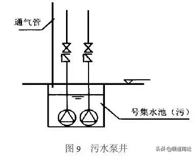 建筑给水排水及供暖施工图,建筑给水排水施工图的识读顺序