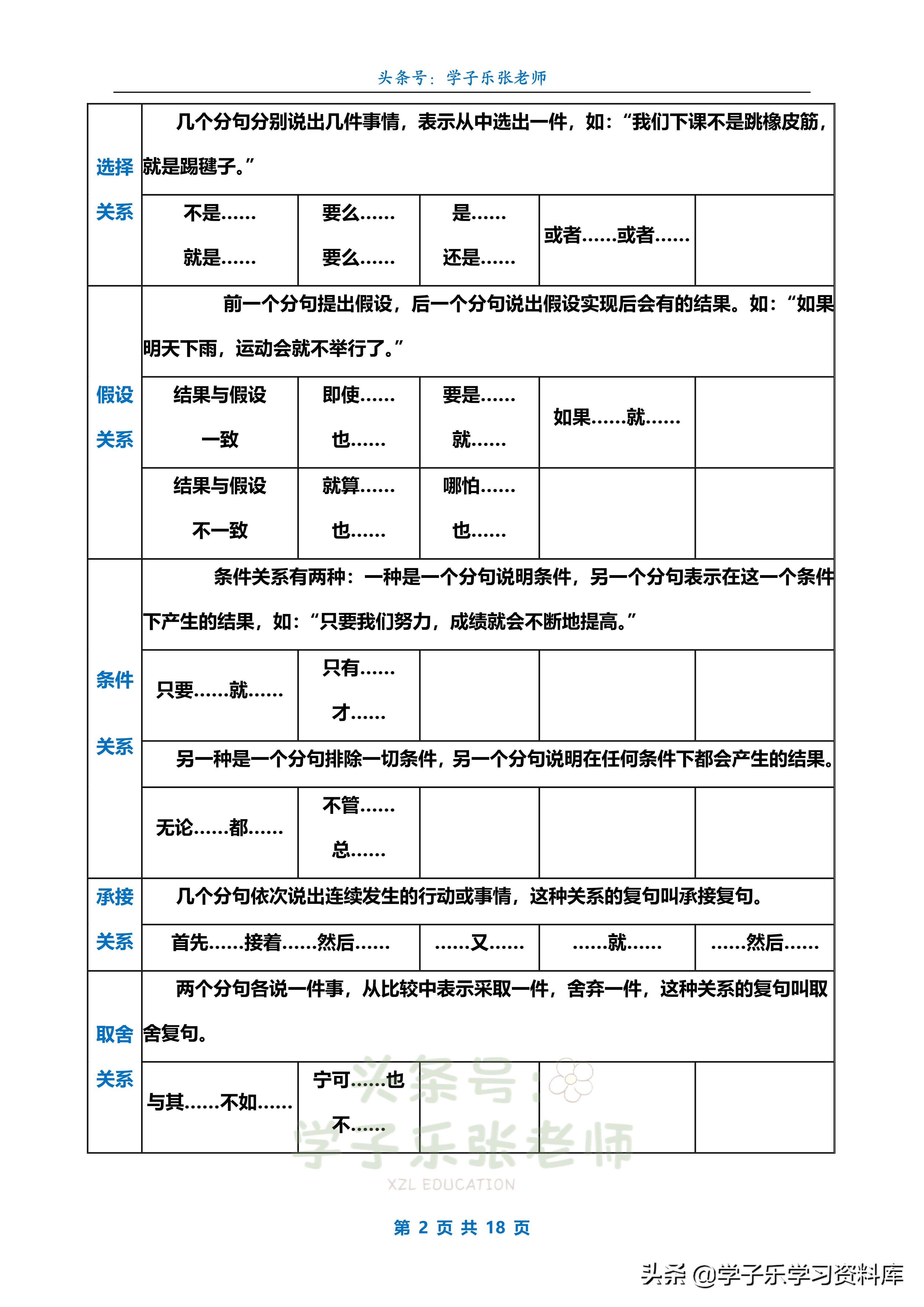 关联词语的分类及用法二年级,关联词语的用法举出来举例