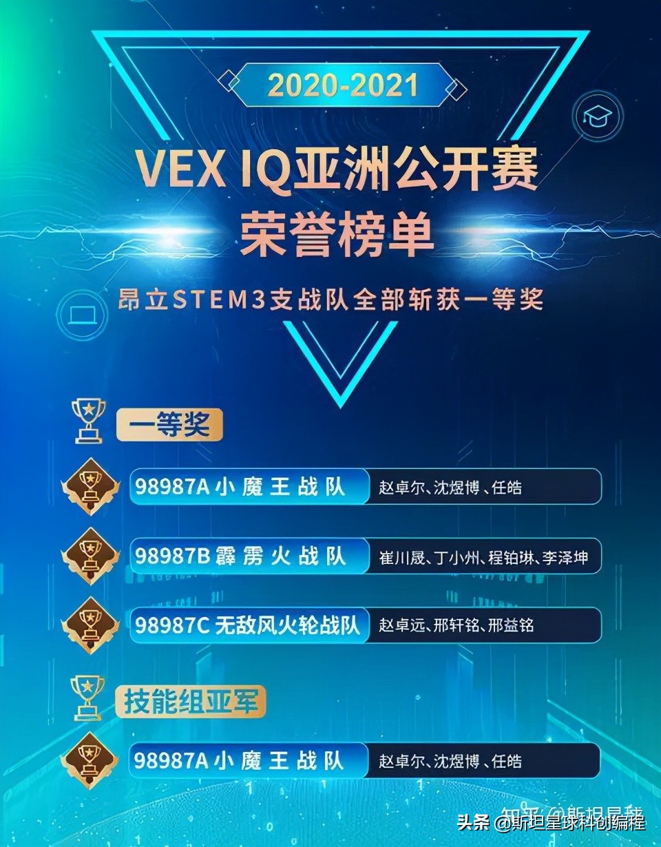 斯坦星球青少儿科创编程优惠,斯坦星球编程课程怎么样