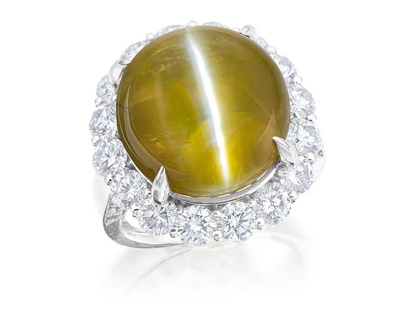 怎么选购合适的猫眼,猫眼应该怎样选