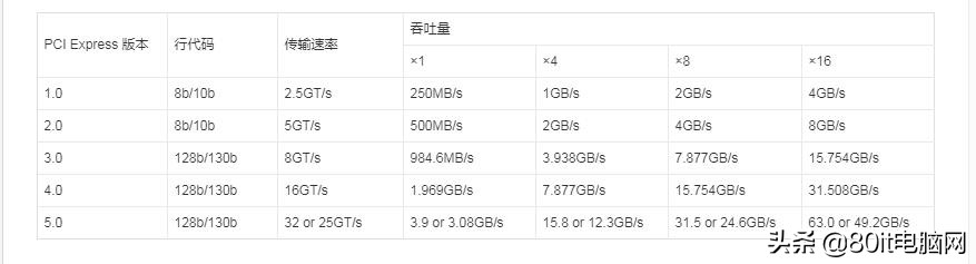 m.2鎺ュ彛涓轰粈涔堣鍒唖ata鍜宯vme,m.2pcie涓巗ata鎺ュ彛鍖哄埆