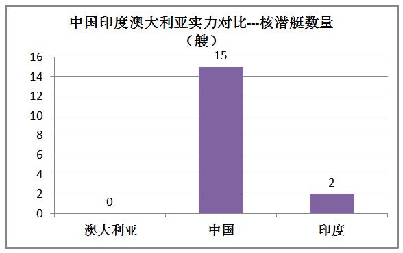 印度和澳大利亚实力对比,印度很牛逼吗