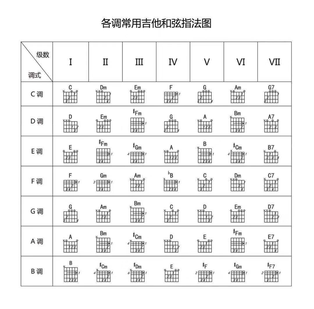 初学吉他手疼怎么办？这两个方法亲测有效
