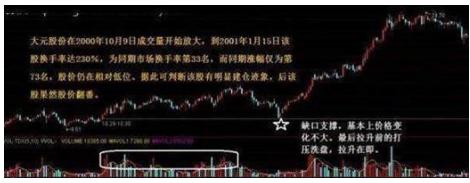 最新炒股大赛冠军实盘记录,三种短线黑马涨停板战法