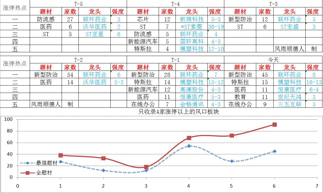 进急救室抢救几个小时还没出来,刚从抢救室走出来