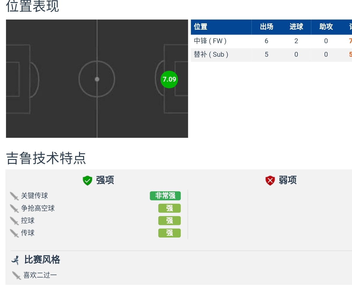 人物Ⅰ“天王盖地虎唯我大吉鲁”浅谈法国中锋的美妙生涯