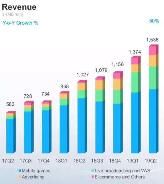 b站能拿到收入吗,b站的盈利状况