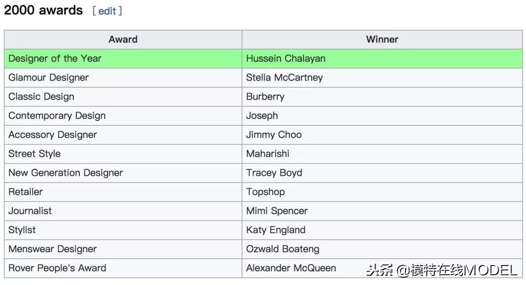 2019鏃跺皻澶ц祻棰佸鍏哥ぜ,2019浜氭床鏃跺皻澶ц祻