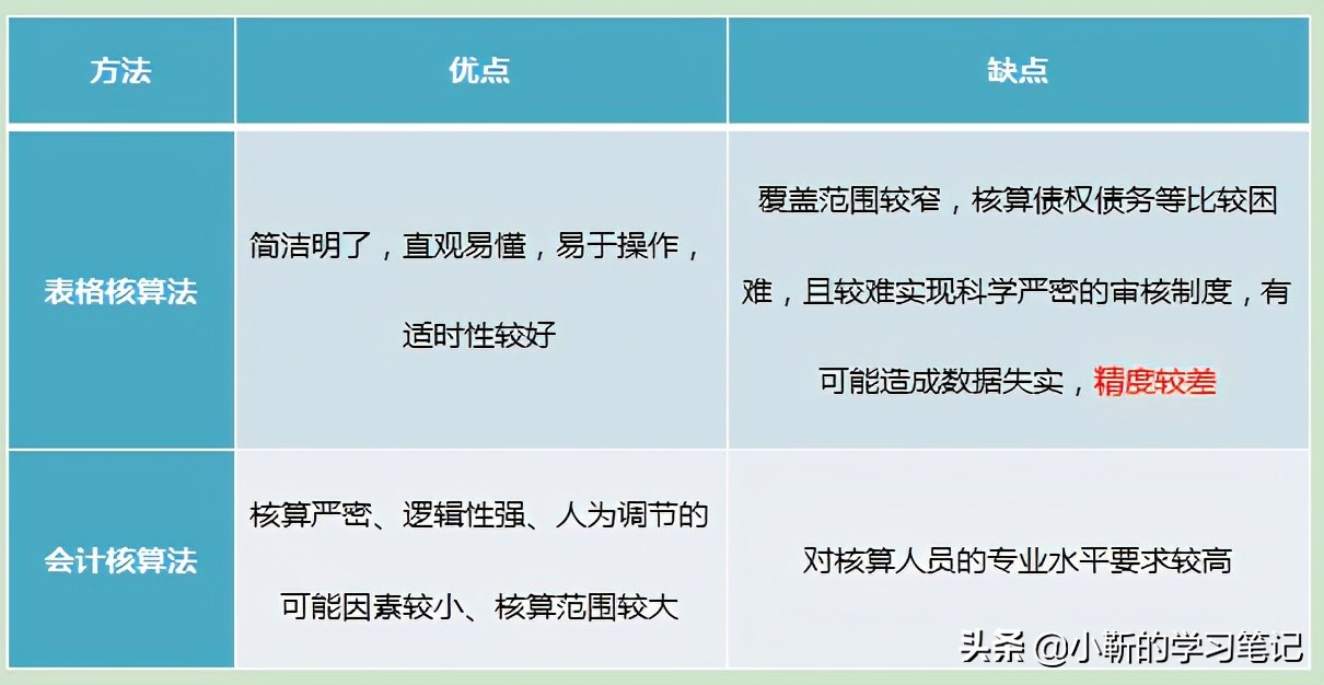 固定资产不得计算折旧扣除有哪些,固定资产被替换部分折旧怎么计算
