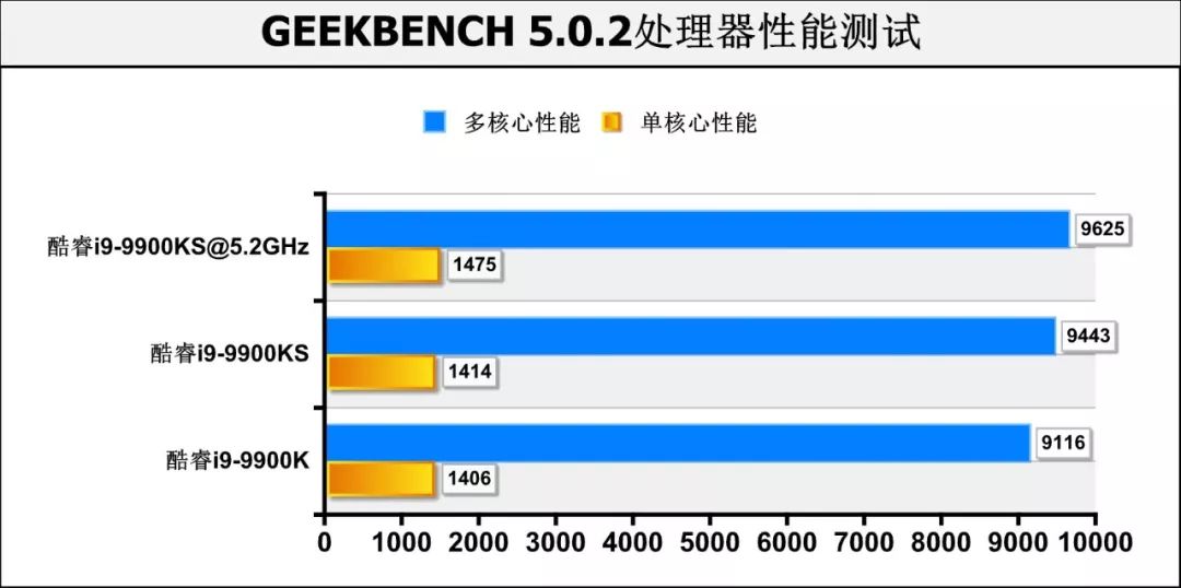 9900k处理器测评,i9-9900k处理器有多强