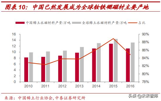 钕铁硼永磁材料前景展望,强磁材料钕铁硼材料走势