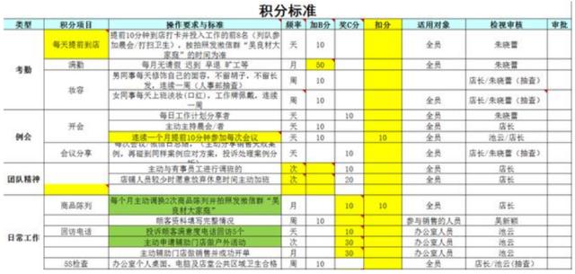 90后员工懒散怎么管理,90后员工不好管理案例视频